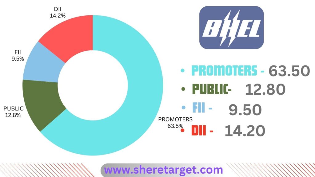 BHEL Share price target 2027