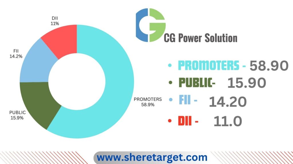 CG Power Share Price Target 2025
