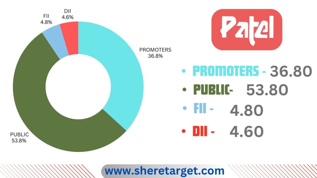 Patel Engineering Share Price Target 2040