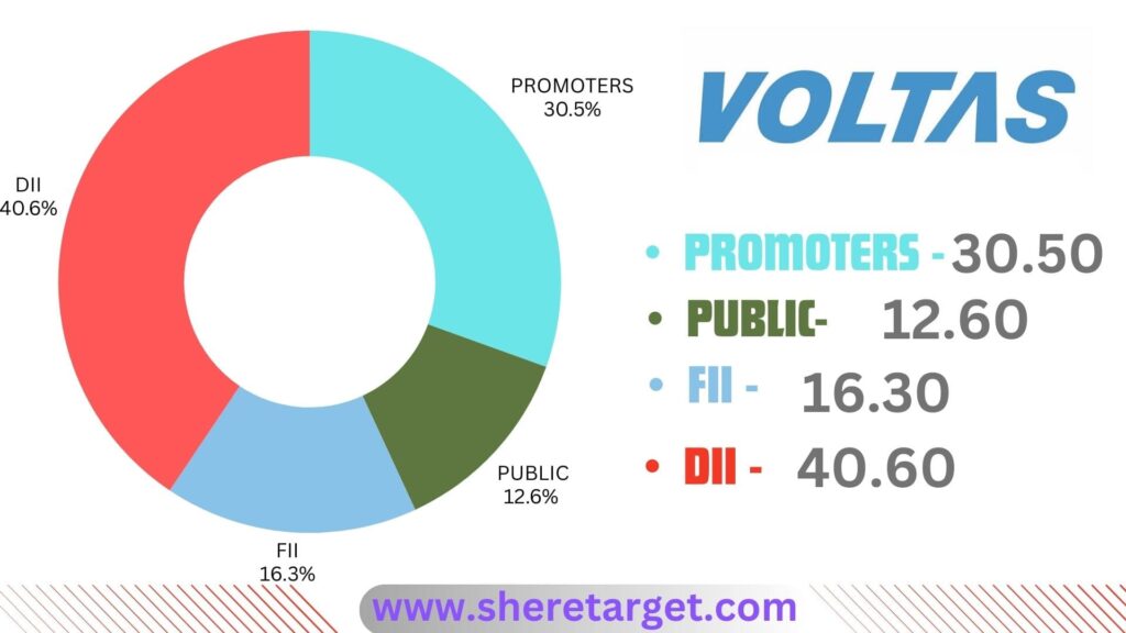 voltas share price target 2025