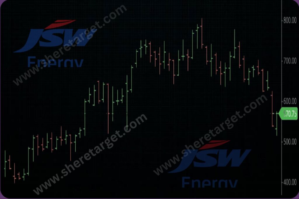 JSW Energy Share Price Target 2025