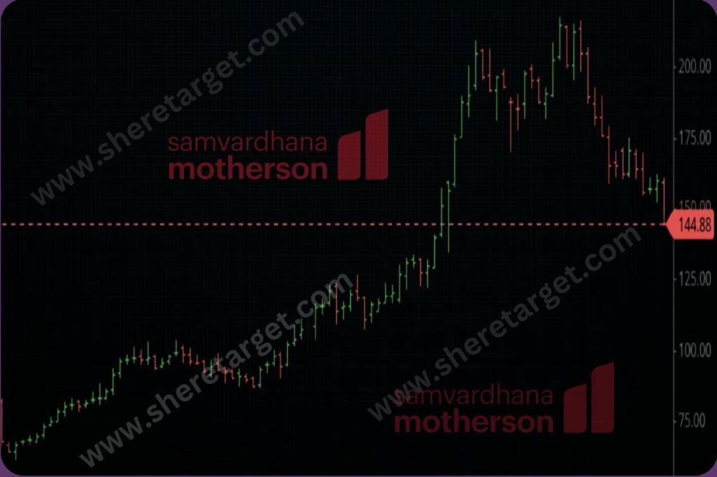 Samvardhana Motherson Share Price Target