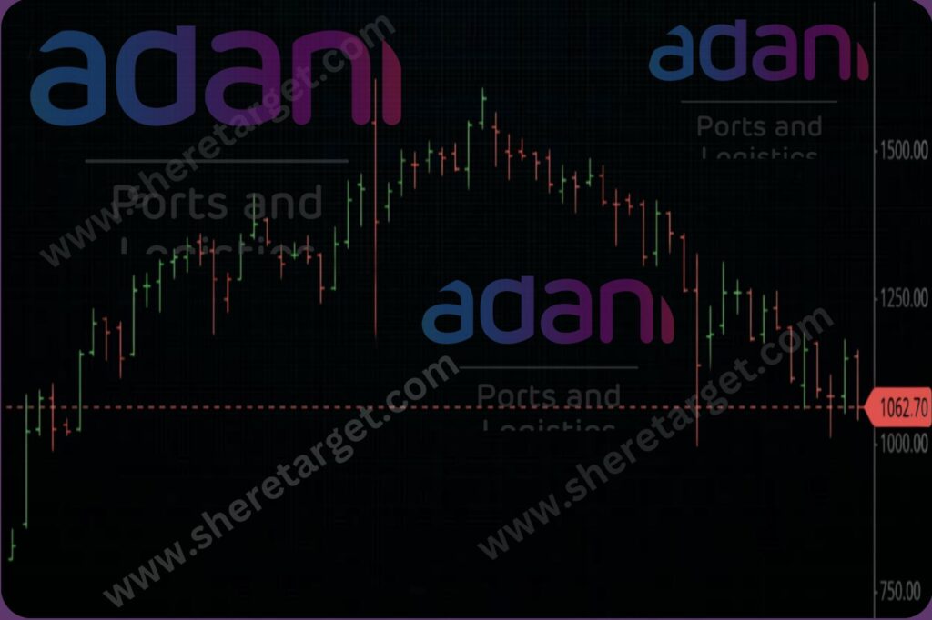 Adani Ports Share Price Target 2026