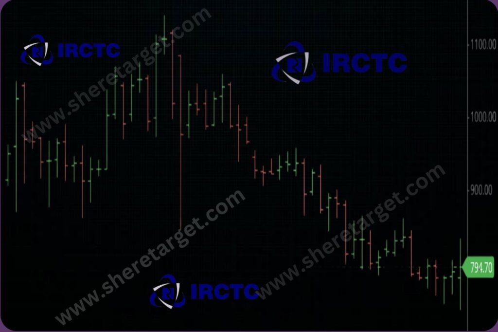 IRCTC Share Price Target 2025