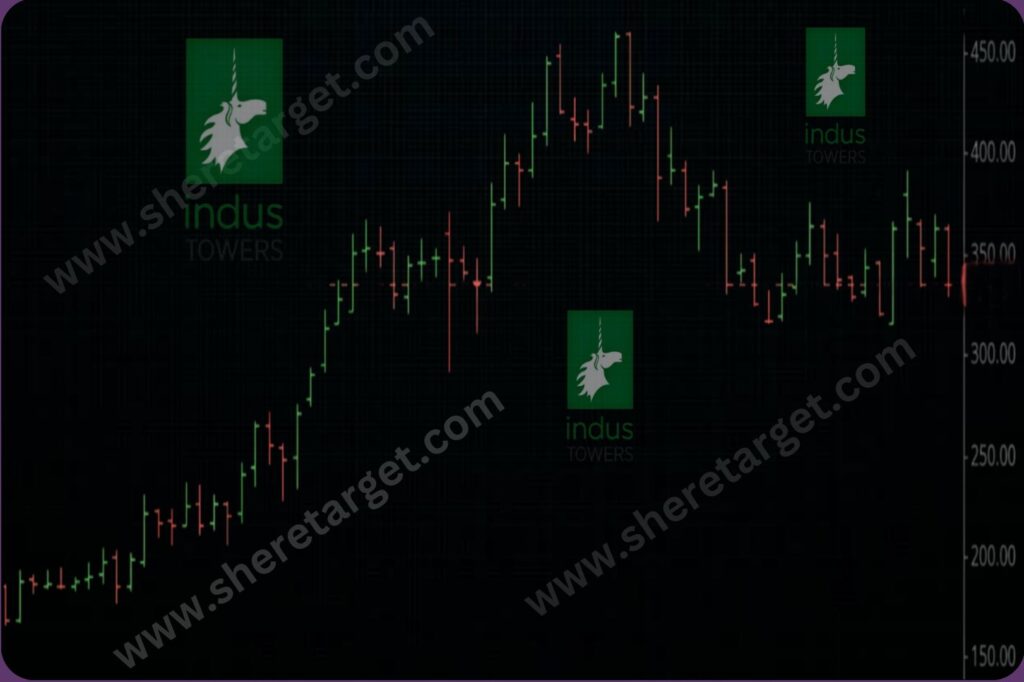 indus Towers Share price chart