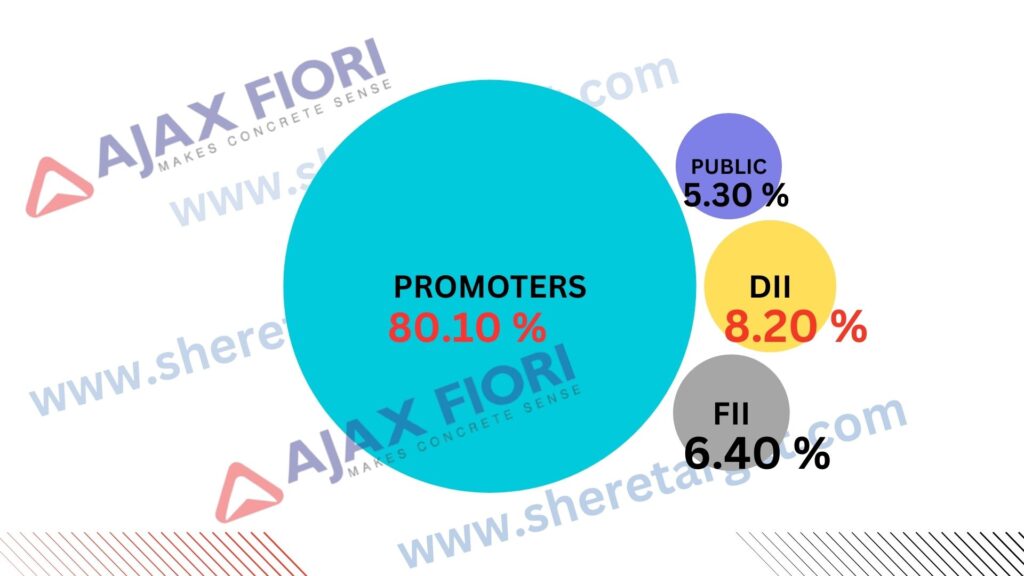Ajax Engineering Share Price Target 2026