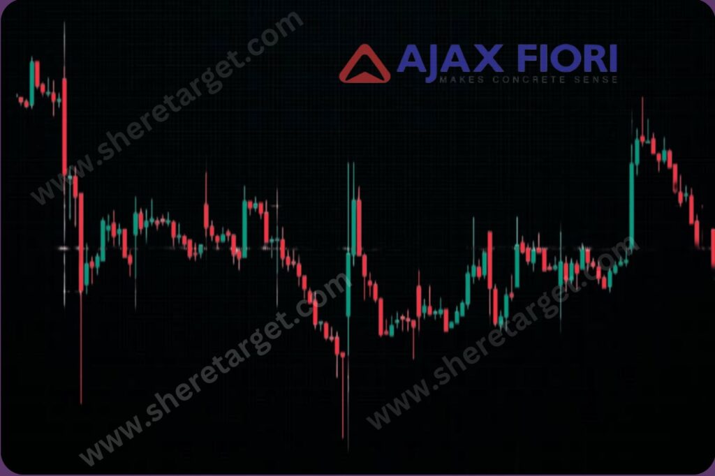 Ajax Engineering Share Price Target 2027