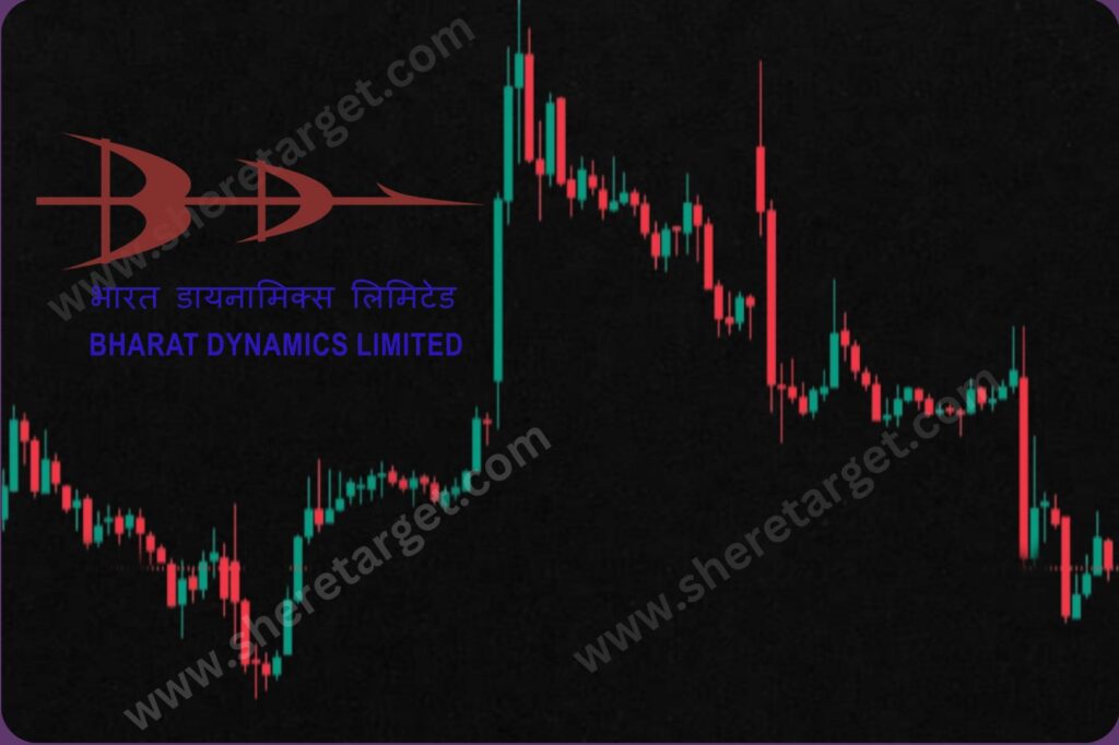 Bharat Dynamics Share Price Target 2027