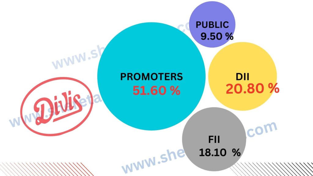 Divis Lab Share Price Target 2026