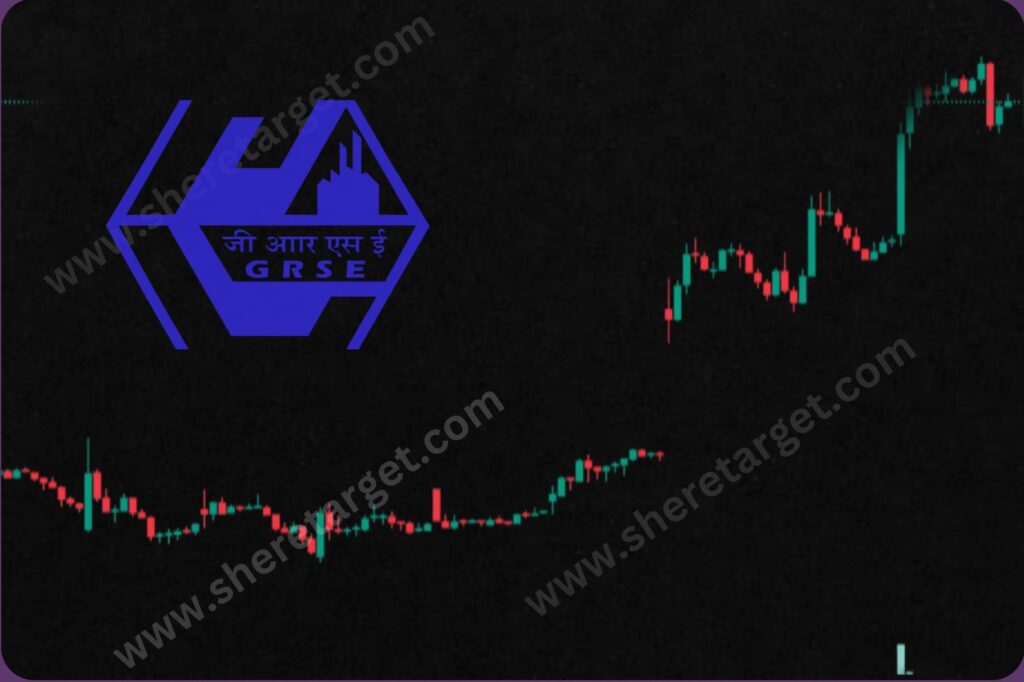GRSE Share Price Target 2027