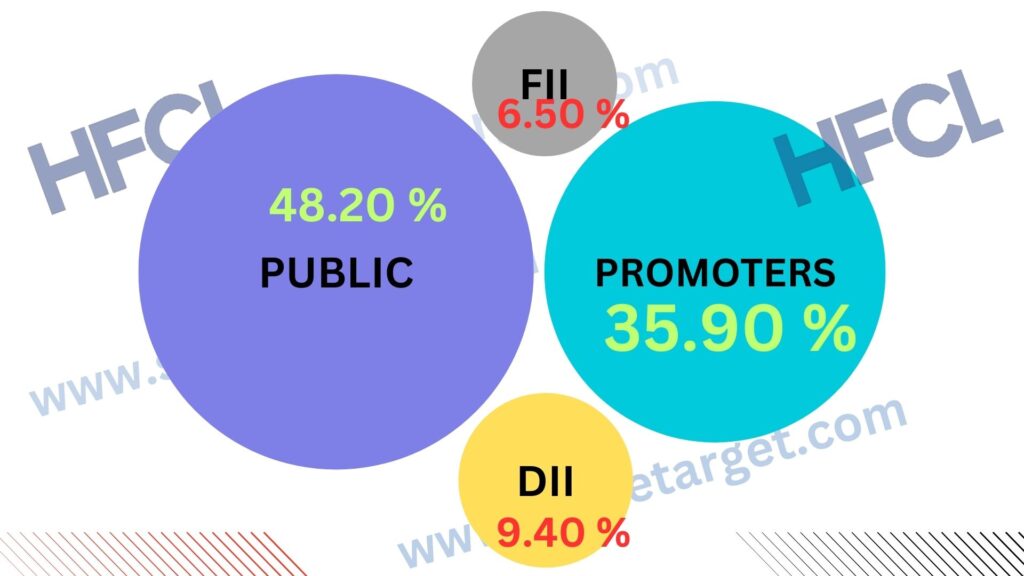HFCL Share Price Target 2025