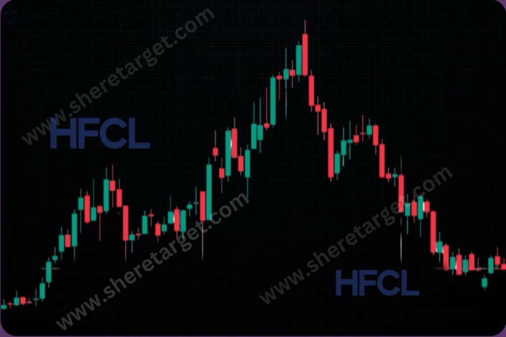HFCL Share Price Target 2027