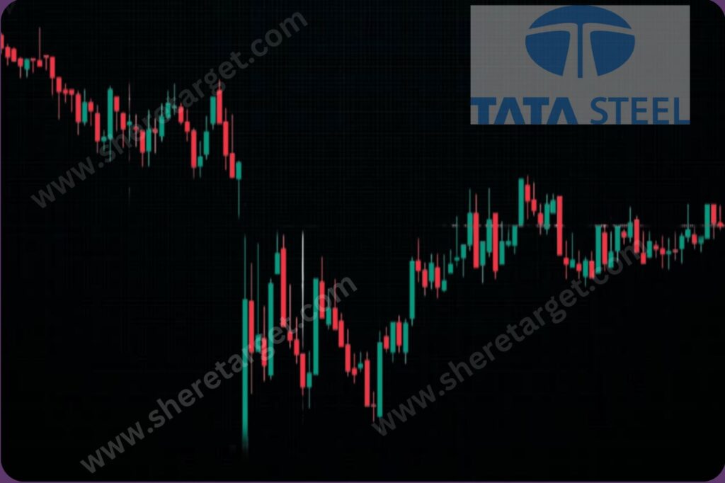 TATA STEEL SHARE PRICE TARGET chart pattern 2026