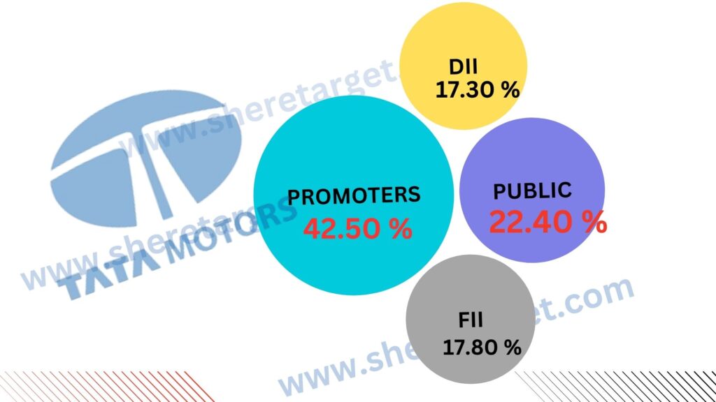 Tata Motors Share Price Target 2027