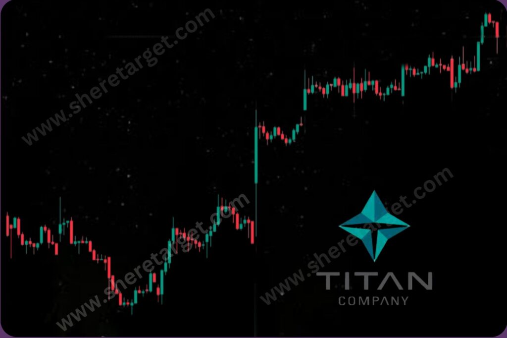 Titan Share Price Target 2026