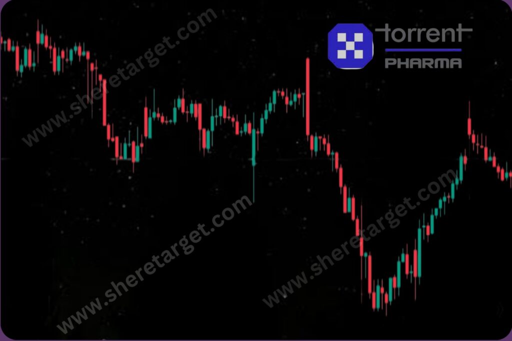 Torrent pharmaceuticals Share Price Target 2026