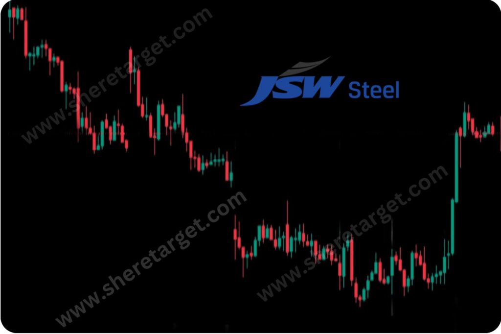 JSW Steel Share Price Target 2028