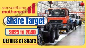Samvardhana Motherson Share Price Target