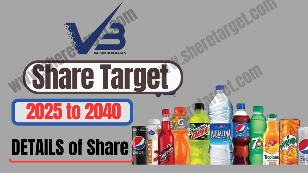 Varun Beverages Share Price Target