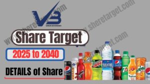 Varun Beverages Share Price Target