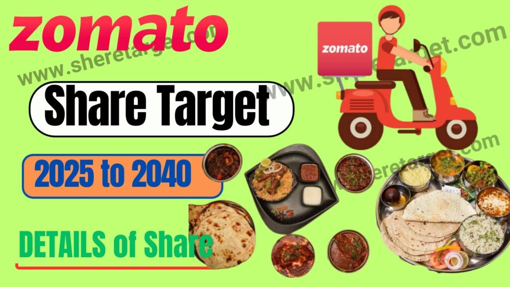 Zomato Share Price Target