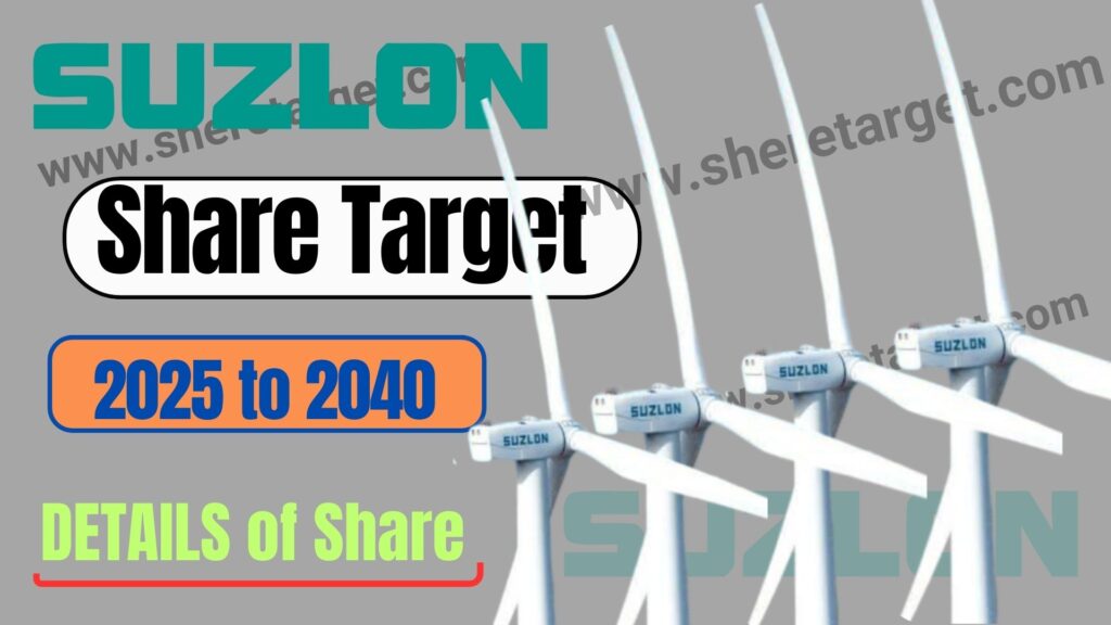 suzlon energy share price target