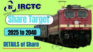 IRCTC Share Price Target