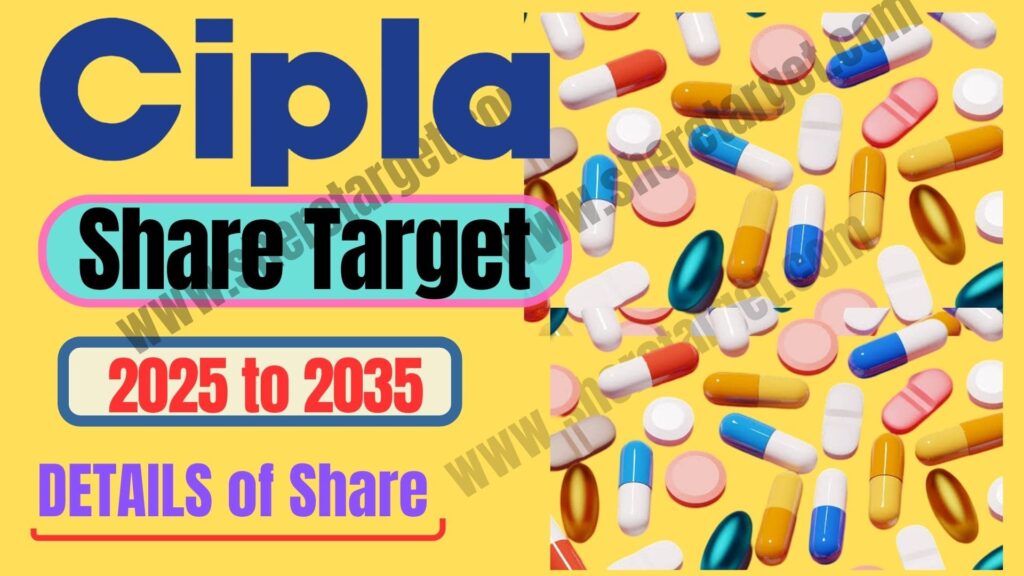 Cipla Share Price Target