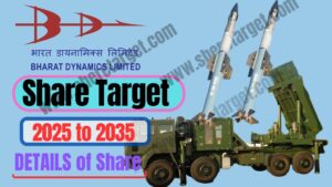 Bharat Dynamics Share Price Target
