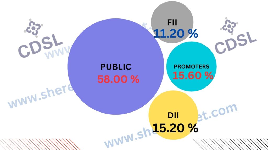 CDSL share price target 2026