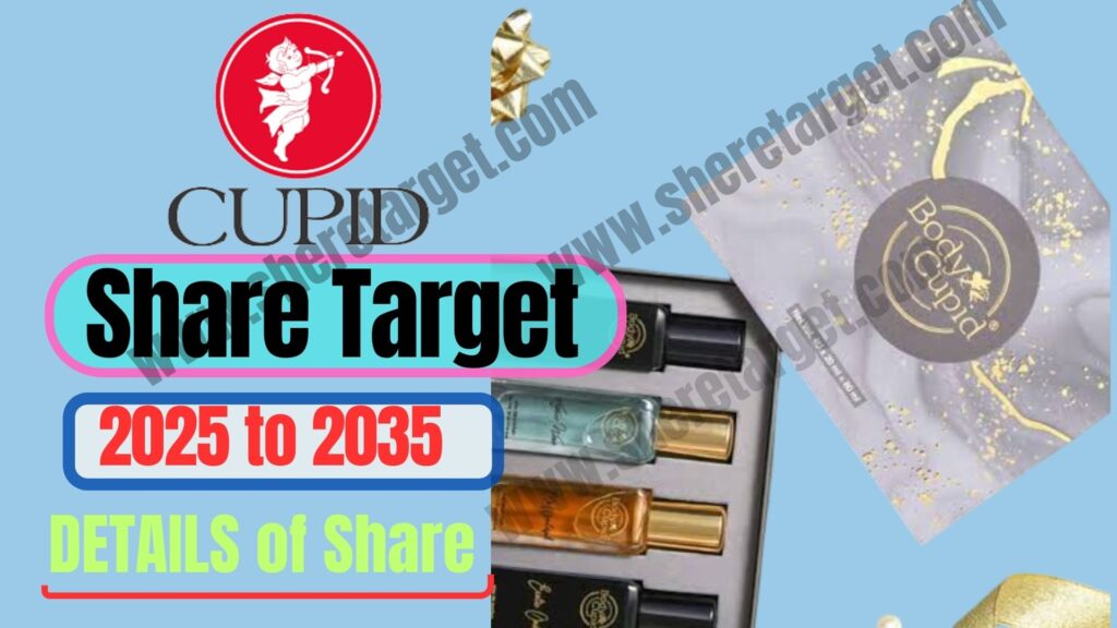 CUPID Share Price Target