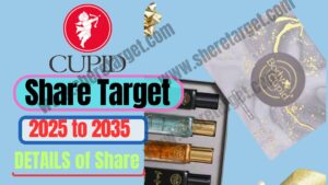 CUPID Share Price Target