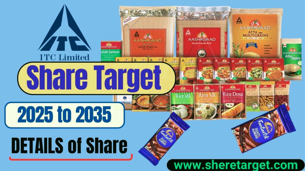 ITC Share Price Target