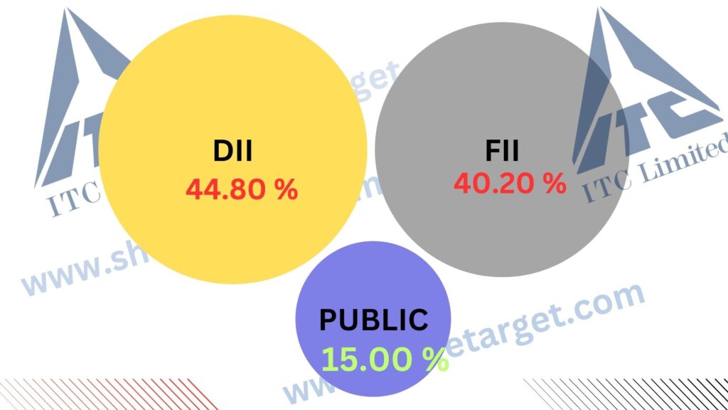 ITC Share Price Target 2026