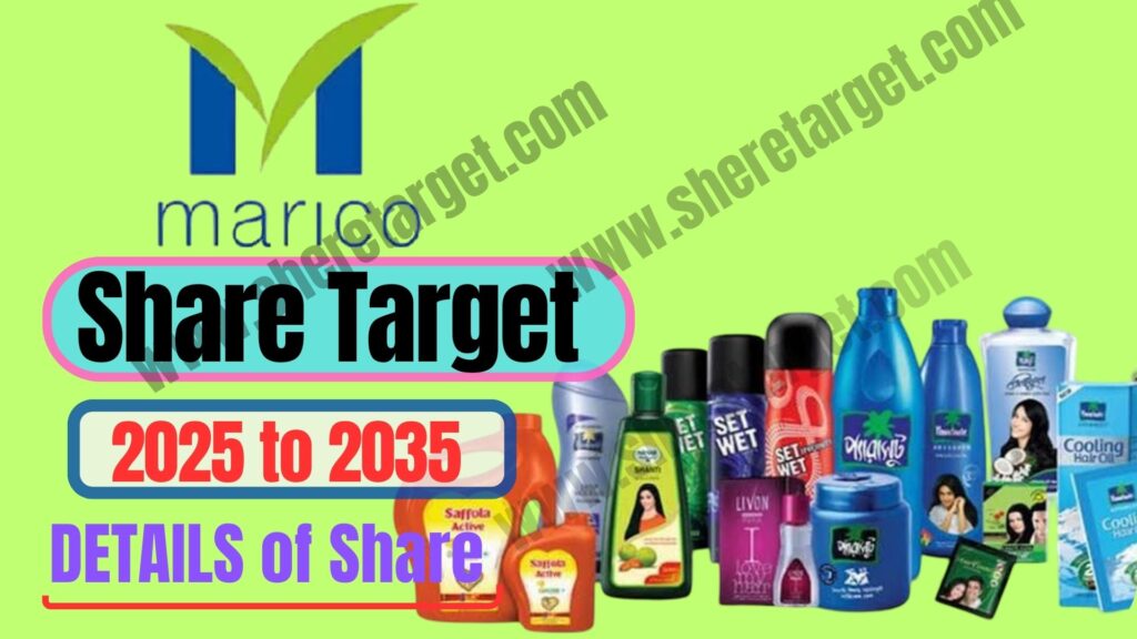 Marico Share Price Target