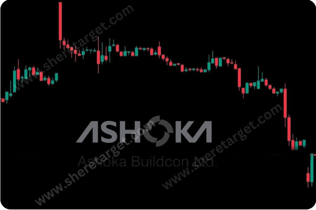 Ashoka Buildcon Share Price Target 2026