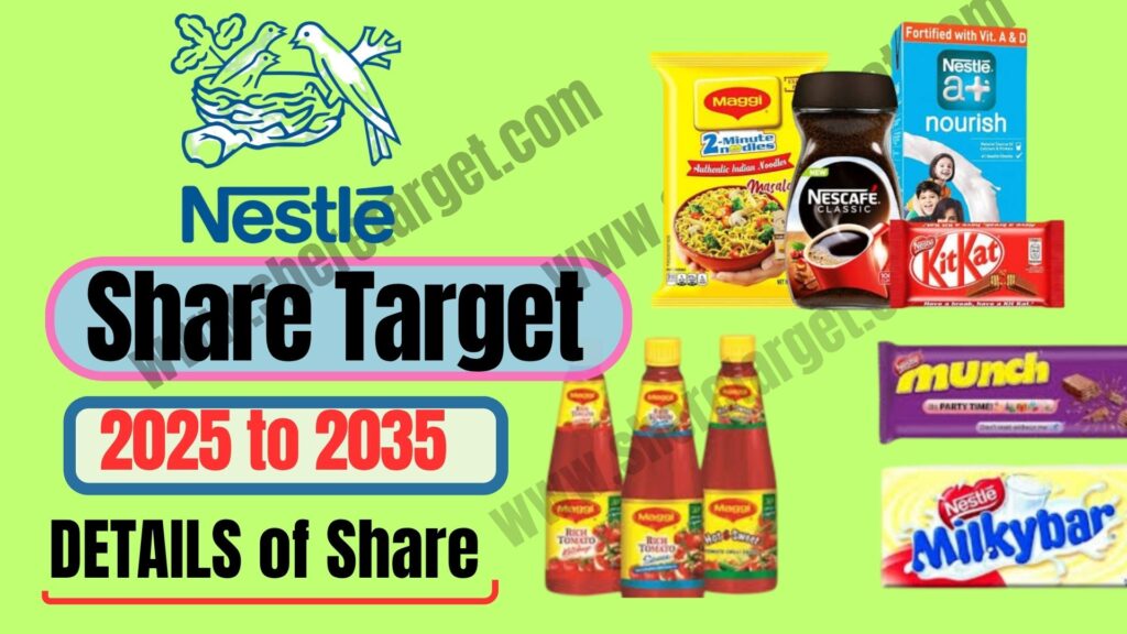 Nestle India Share Price Target
