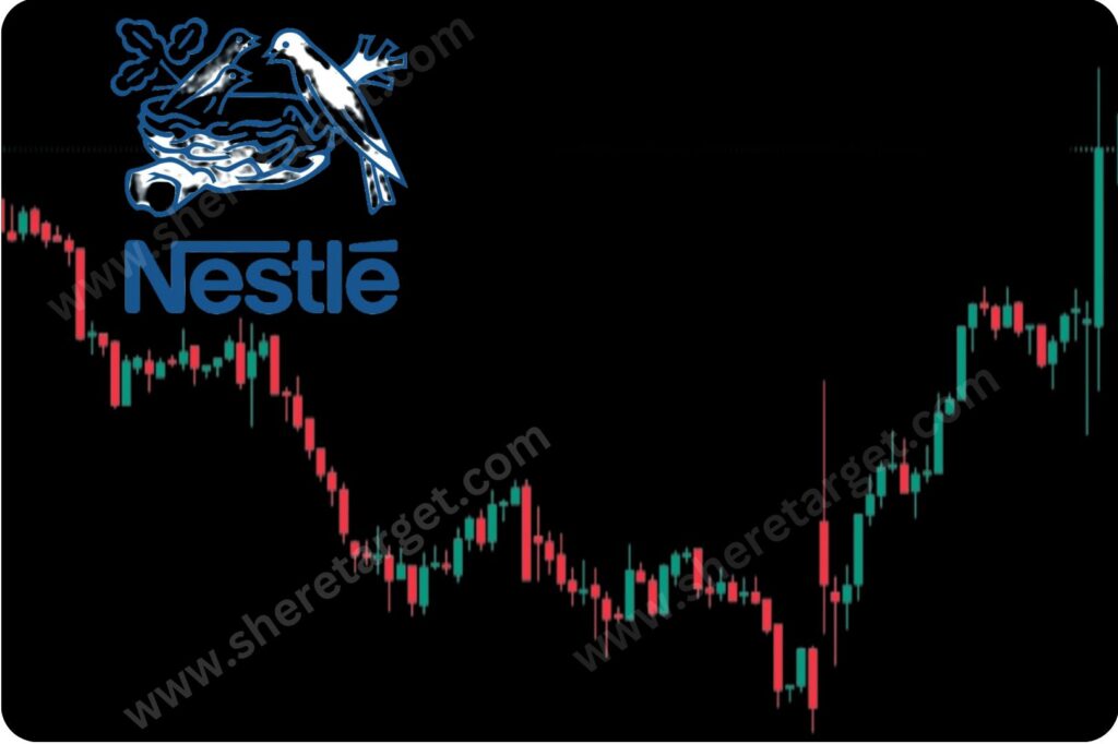 Nestle India Share Price Target 2026
