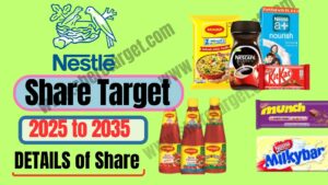 Nestle India Share Price Target
