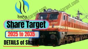 Railtel Share Price Target