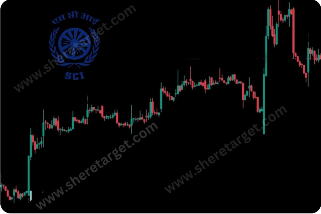 Shipping Corporation Share Price Target 2026