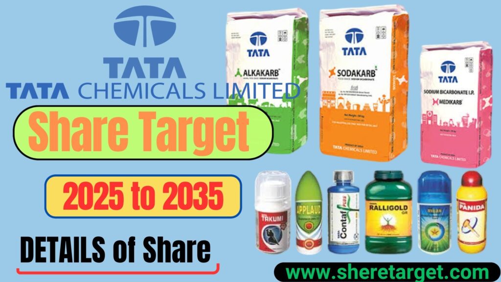 Tata Chemicals Share Price Target