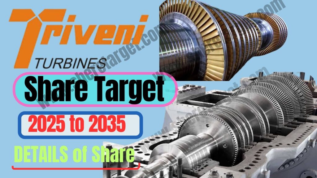 Triveni Turbine Share Price Target
