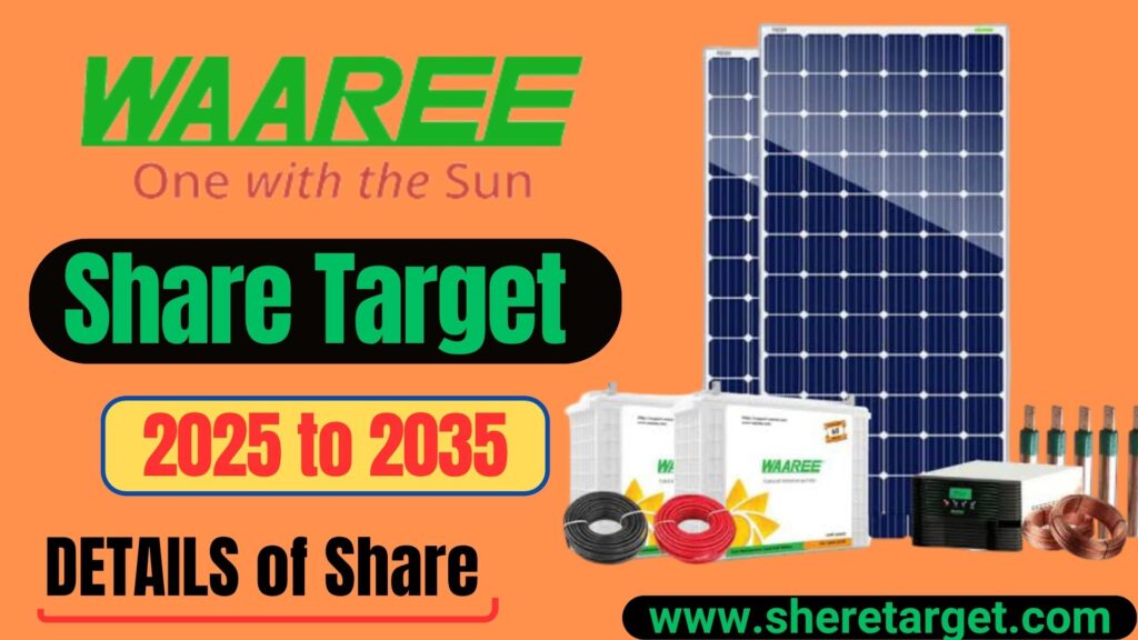 Waaree Energies Share Price Target