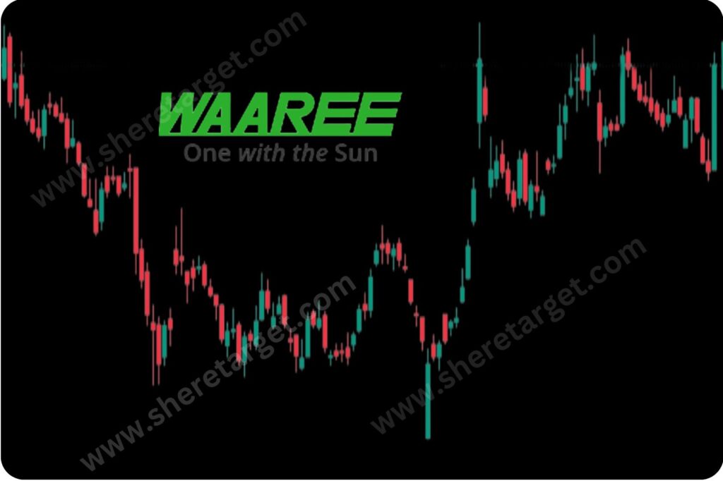Waaree Energies Share Price Target