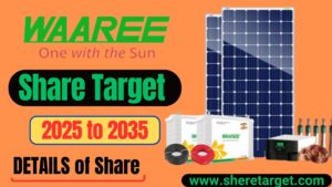 Waaree Energies Share Price Target