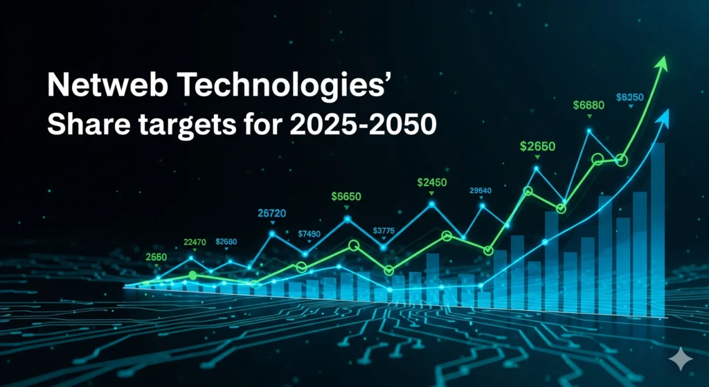 Netweb Technologies Share Price Target