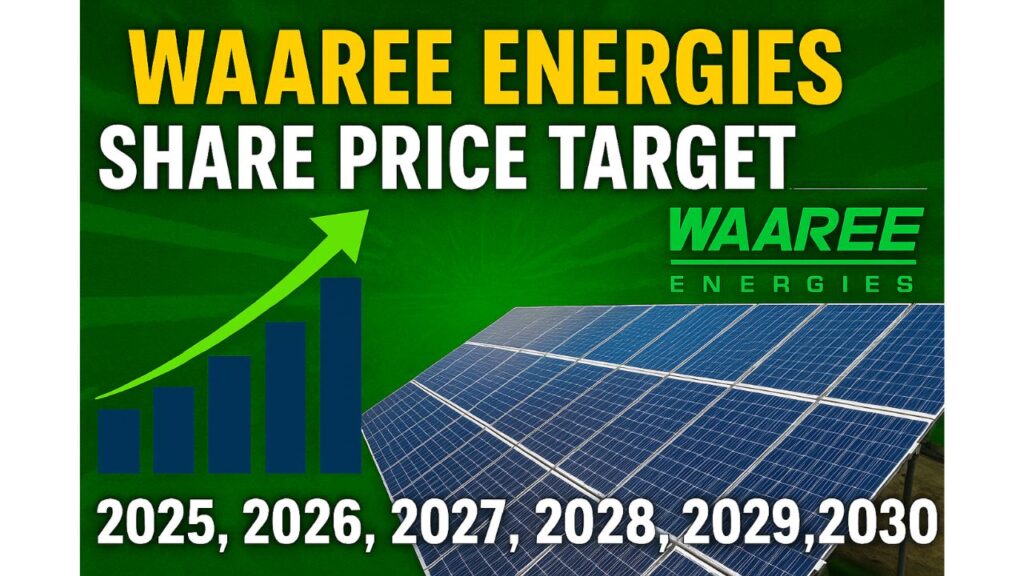 Waaree Energies Share Price Target 2025, 2026, 2027, 2028, 2029, 2030