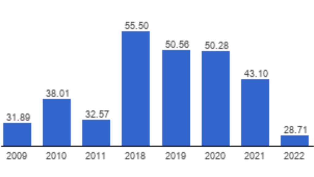 Pakistan Stock Exchange Market Cap 2025