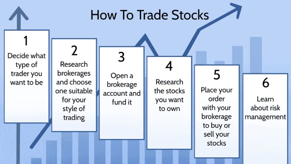 How to Learn Stock Market Trading (For Beginner's)